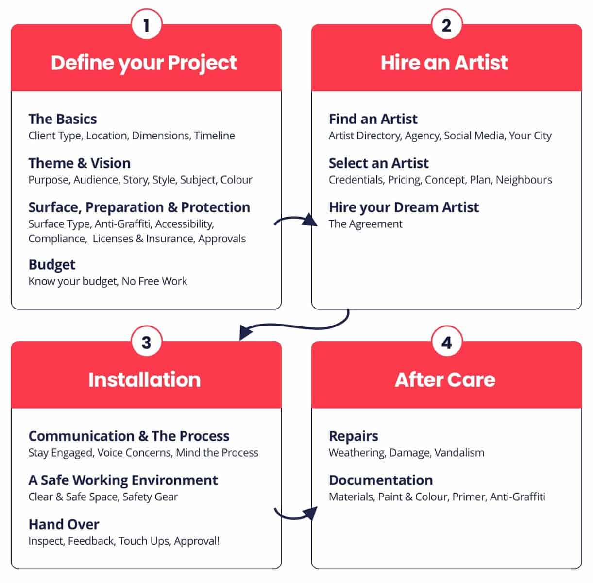 The Ultimate Guide to Hiring a Mural Artist Muralsite